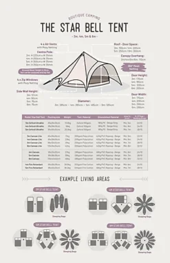 5m Star Bell Tent - Fire Retardant Cotton 320 - With Flap 7 5m Star Bell Tent - Fire Retardant Cotton 320 - With Flap -Flymo Shop 5m star bell tent fire retardant cotton 320 with flap5055853740691 05c MP