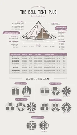 8m Bell Tent Plus - Canvas Lite 200 - Double Door -Flymo Shop 8m bell tent plus canvas lite 200 double door5056241909348 05c MP